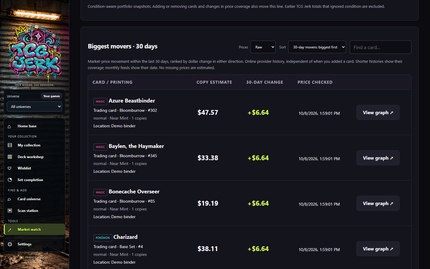 Market Watch showing card prices and market movement